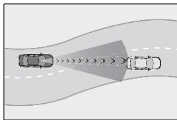 LEXUS LS XF50 Phase 1 (2017-2020) - Conditions dans lesquelles le système peut fonctionner même en l'absence de risque de collision - 3