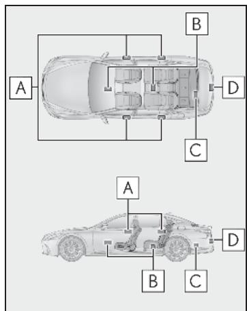 LEXUS LS XF50 Phase 1 (2017-2020) - Système d'accès et de démarrage mains libres - 1