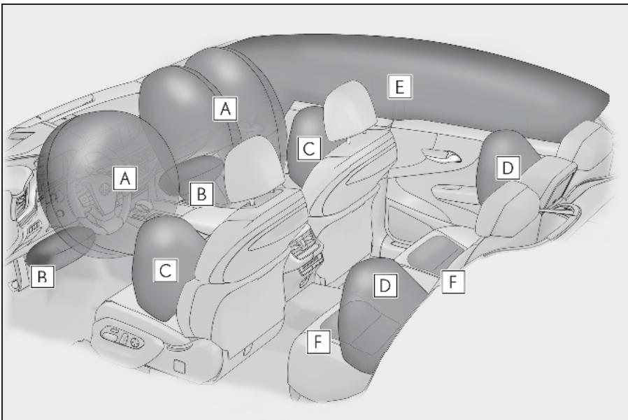 LEXUS LS XF50 Phase 1 (2017-2020) - Emplacement des airbags SRS - 1