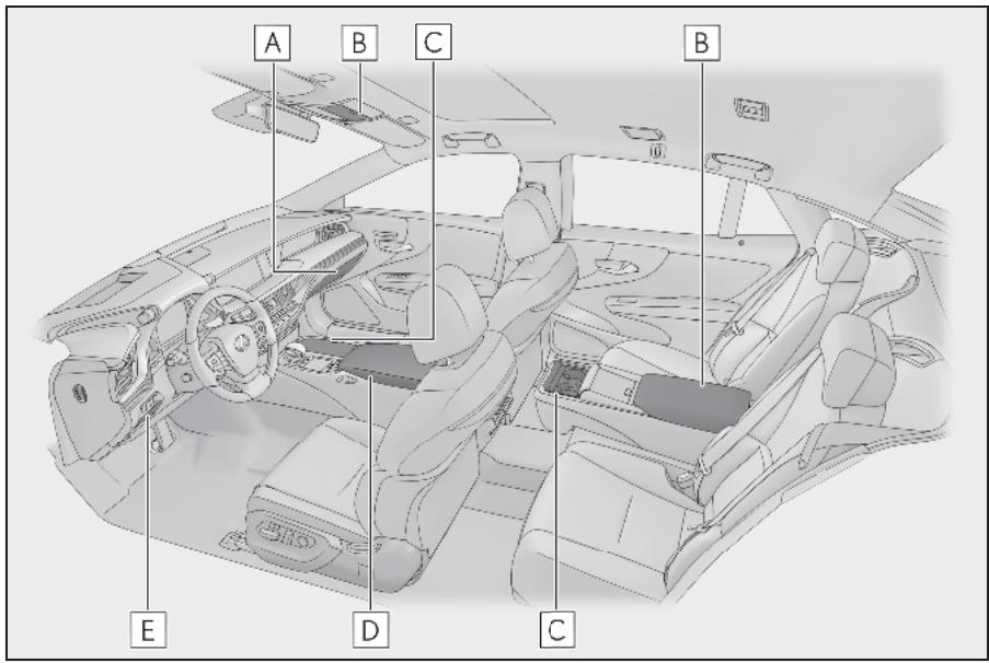 LEXUS LS XF50 Phase 1 (2017-2020) - Emplacement desrangements - 2