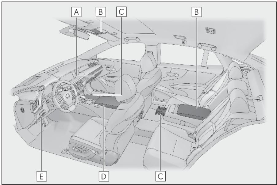 LEXUS LS XF50 Phase 1 (2017-2020) - Emplacement desrangements - 1