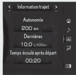 LEXUS LS XF50 Phase 1 (2017-2020) - Utilisation de l'affichage latéral - 2