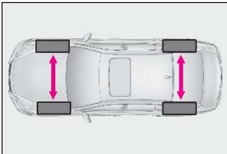 LEXUS LS XF50 Phase 1 (2017-2020) - Permutation des roues - 2
