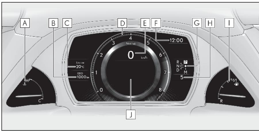 LEXUS LS XF50 Phase 1 (2017-2020) - Emplacements des jauges et instruments - 1