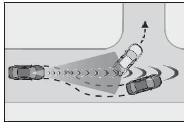 LEXUS LS XF50 Phase 1 (2017-2020) - Conditions dans lesquelles le système peut fonctionner même en l'absence de risque de collision - 1