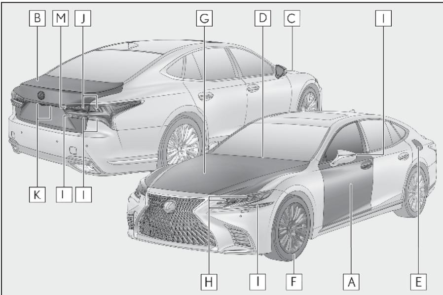 LEXUS LS XF50 Phase 1 (2017-2020) - Exterieur - 1