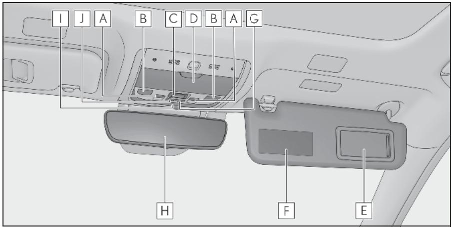 LEXUS LS XF50 Phase 1 (2017-2020) - Plafond - 1