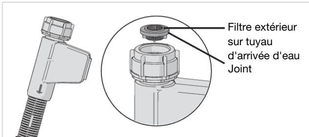 Filtre extérieur sur tuyau d'arrivée d'eau Joint