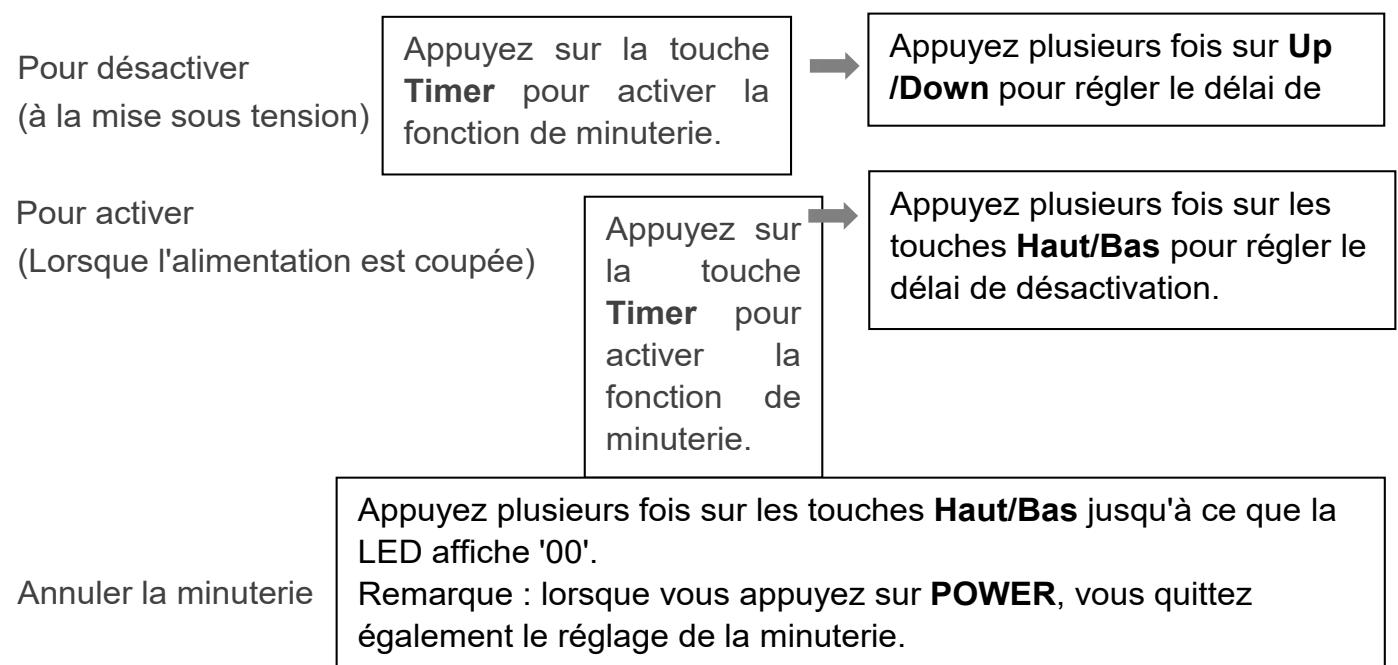 FEIDER HOME JOYCE - 3) Réglage de la minuterie (1h-24h) - 1