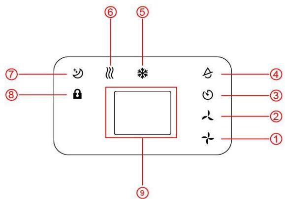 FEIDER HOME JOYCE - Panneau de commande et affichage - 2