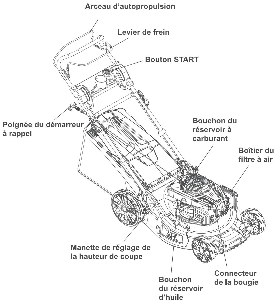 TITAN Tondeuse thermique tractée - Commandes - 1