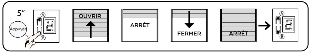 GOODHOME 3663602475798 - Programmation automatique - 1