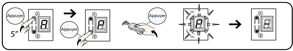 GOODHOME 3663602475798 - Programmation radiocommandée pour une ouverture partielle - 1