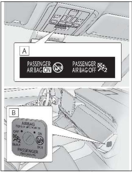 LEXUS LM AW10 Phase 2 (2023) - Système d'activation/désactivation manuelle d'airbag\* - 1