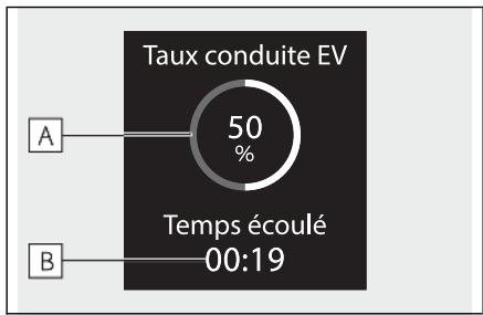 LEXUS LM AW10 Phase 2 (2023) - Modification des contenus de l'affichage - 2