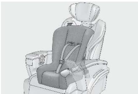 LEXUS LM AW10 Phase 2 (2023) - Méthode d'installation du système de retenue pour enfant - 1