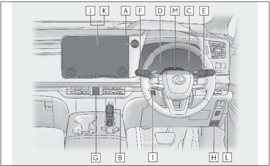 LEXUS LM AW10 Phase 2 (2023) - Index illustré - 5