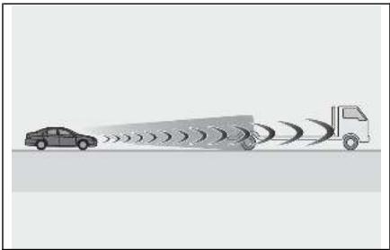 LEXUS LM AW10 Phase 2 (2023) - Utilisation des systèmes d'aide à la conduite - 1