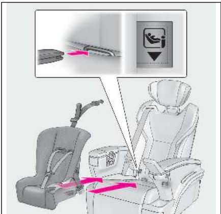 LEXUS LM AW10 Phase 2 (2023) - Installation avec ancrage inférieur ISOFIX (système de retenue pour enfant ISOFIX) - 1