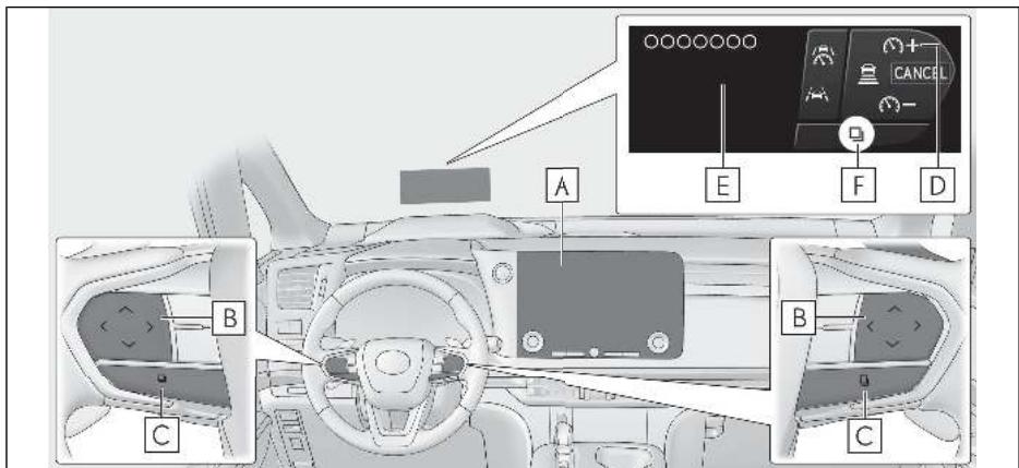 LEXUS LM AW10 Phase 2 (2023) - Combiné d'instruments - 1