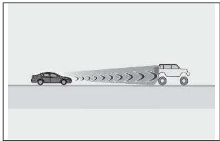 LEXUS LM AW10 Phase 2 (2023) - Utilisation des systèmes d'aide à la conduite - 2