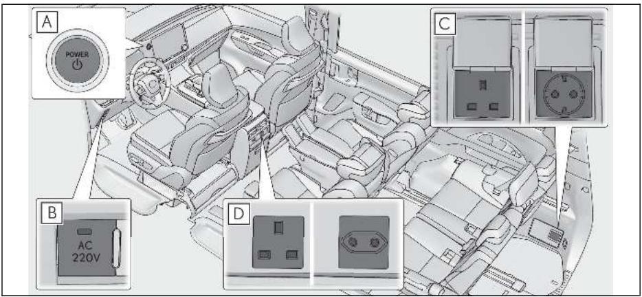LEXUS LM AW10 Phase 2 (2023) - Utilisation des autres caractéristiques de l'habitacle - 1