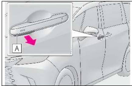 LEXUS LM AW10 Phase 2 (2023) - Ouverture d'une porte depuis l'extérieur du véhicule à l'aide de la poignée de déverrouillage manuel - 1