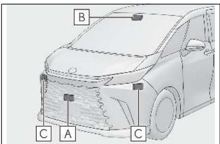 LEXUS LM AW10 Phase 2 (2023) - Utilisation des systèmes d'aide à la conduite - 1
