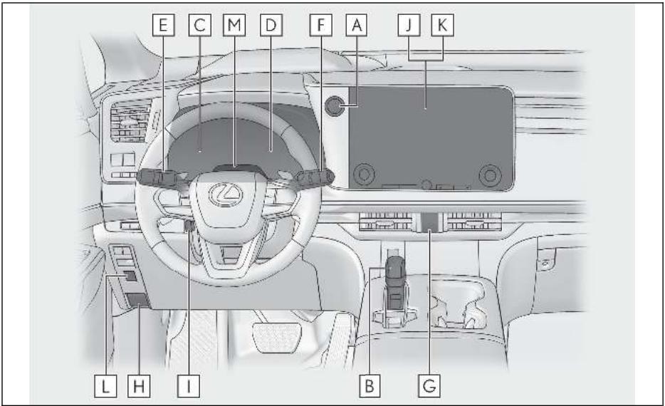 LEXUS LM AW10 Phase 2 (2023) - Index illustré - 1