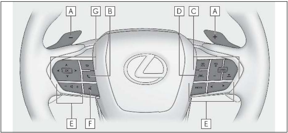 LEXUS LM AW10 Phase 2 (2023) - Index illustré - 2
