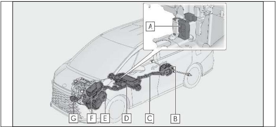 LEXUS LM AW10 Phase 2 (2023) - Pièces constitutives du système - 1