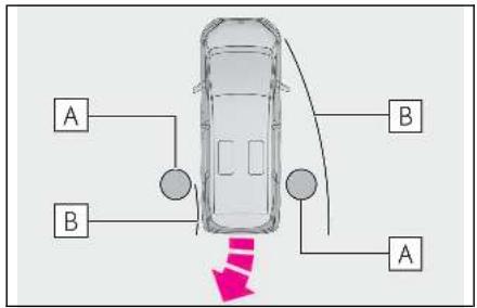 LEXUS LM AW10 Phase 2 (2023) - Fonction d'avertissement de présence d'objet du capteur d'aide au stationnement Lexus (véhicules équipés du système Advanced Park) - 1