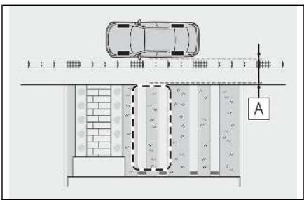LEXUS LM AW10 Phase 2 (2023) - Lorsque vous vous garez sur une place de stationnement enregistrée dans la fonction de mémorisation - 1