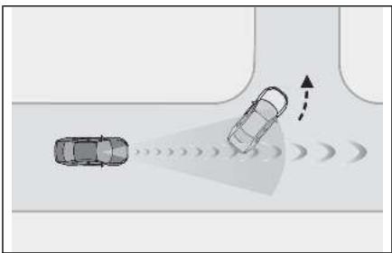 LEXUS LM AW10 Phase 2 (2023) - Utilisation des systèmes d'aide à la conduite - 1