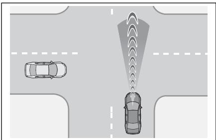 LEXUS LM AW10 Phase 2 (2023) - Aide à l'évitement de collision à une intersection (véhicules qui coupent la route) - 1