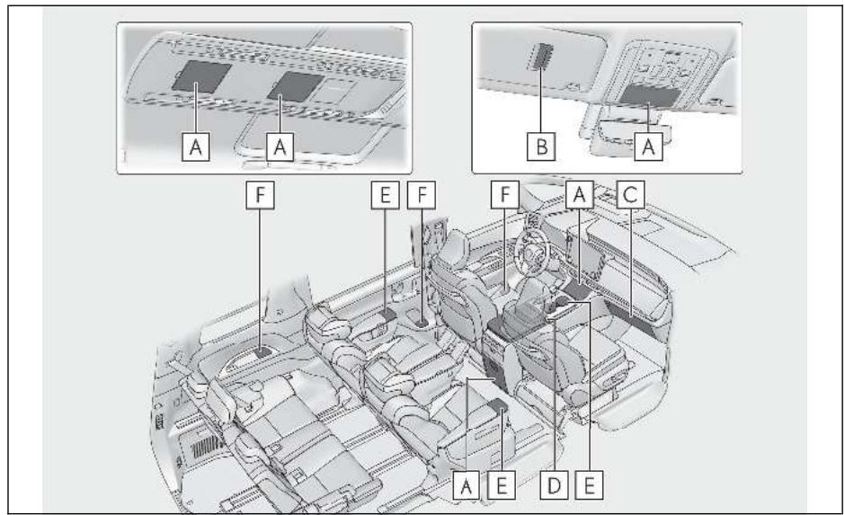 LEXUS LM AW10 Phase 2 (2023) - Emplacement des dispositifs de rangement - 2