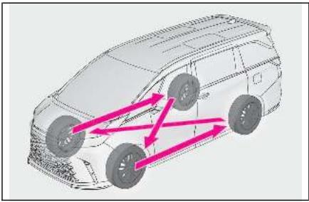 LEXUS LM AW10 Phase 2 (2023) - Permutation des pneus - 1