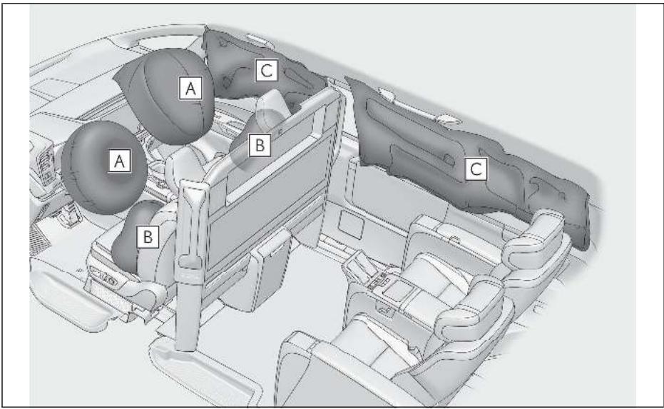 LEXUS LM AW10 Phase 2 (2023) - Emplacement des airbags SRS - 1
