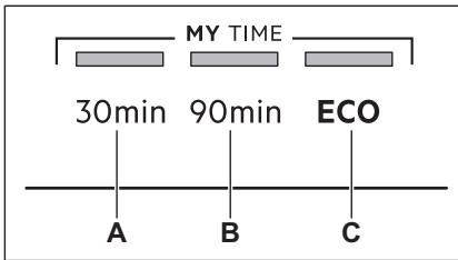 AEG FSE54600Z - Comment naviguer dans le Modre glage - 1
