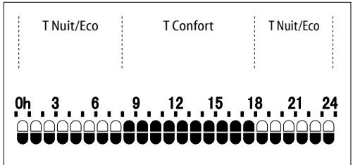DELONGHI Versilia - CONFIGURATION DU PROGRAMME P4 - 1