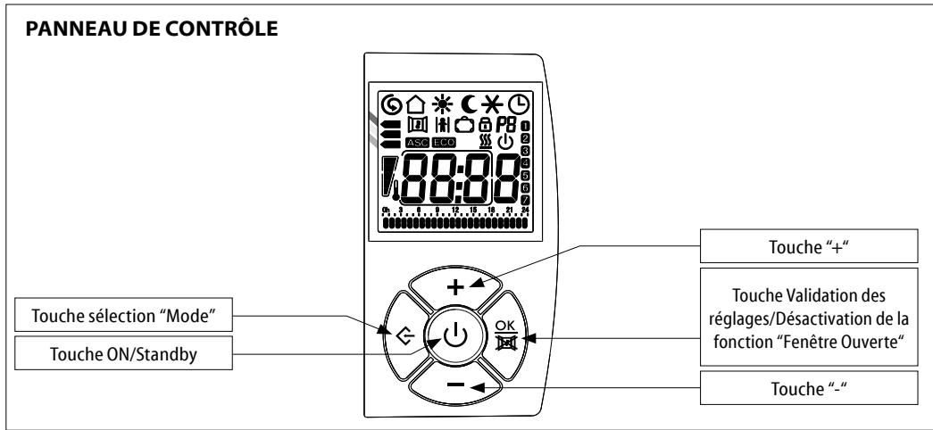 DELONGHI Versilia - RÉGLAGE ET FONCTIONNEMENT - 10