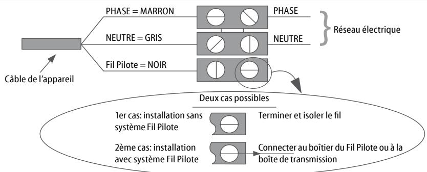 DELONGHI Versilia - RÉGLAGE ET FONCTIONNEMENT - 9