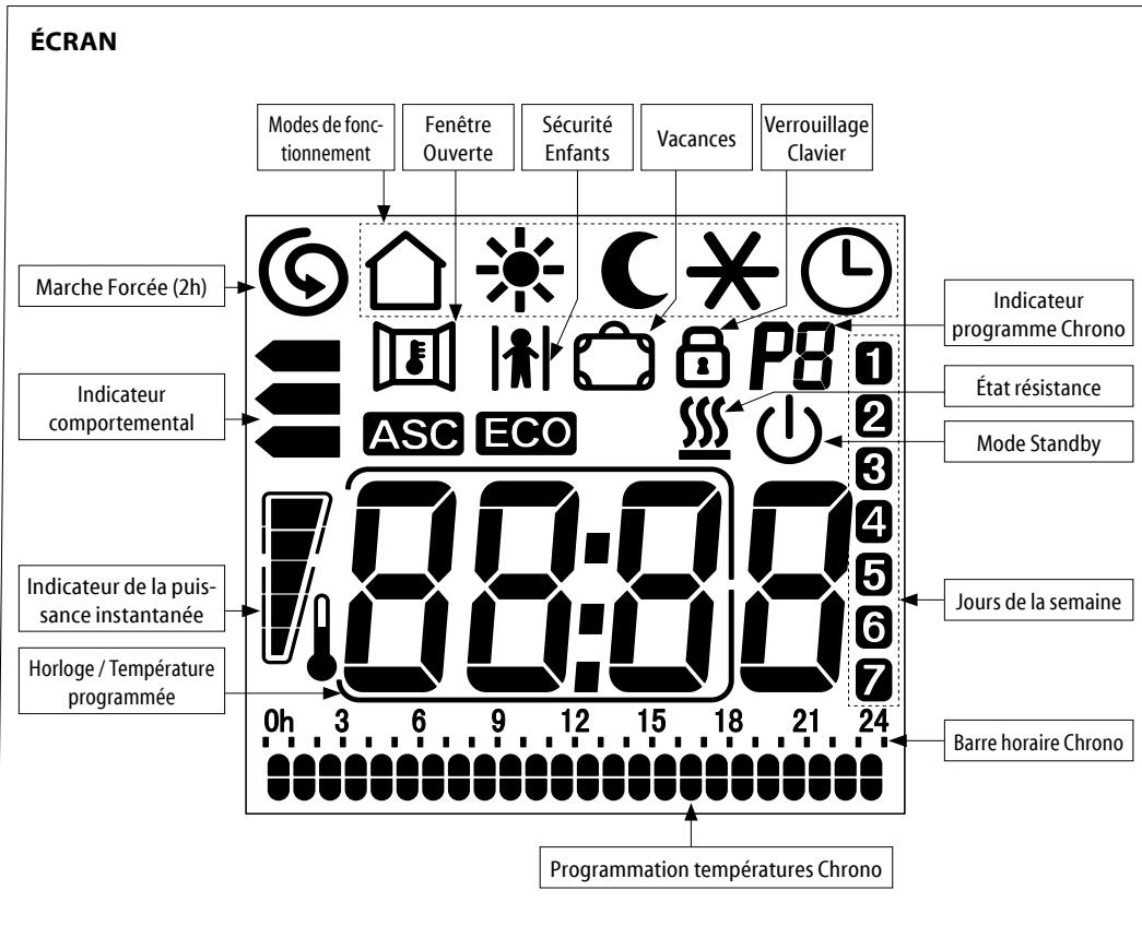 DELONGHI Versilia - RÉGLAGE ET FONCTIONNEMENT - 11