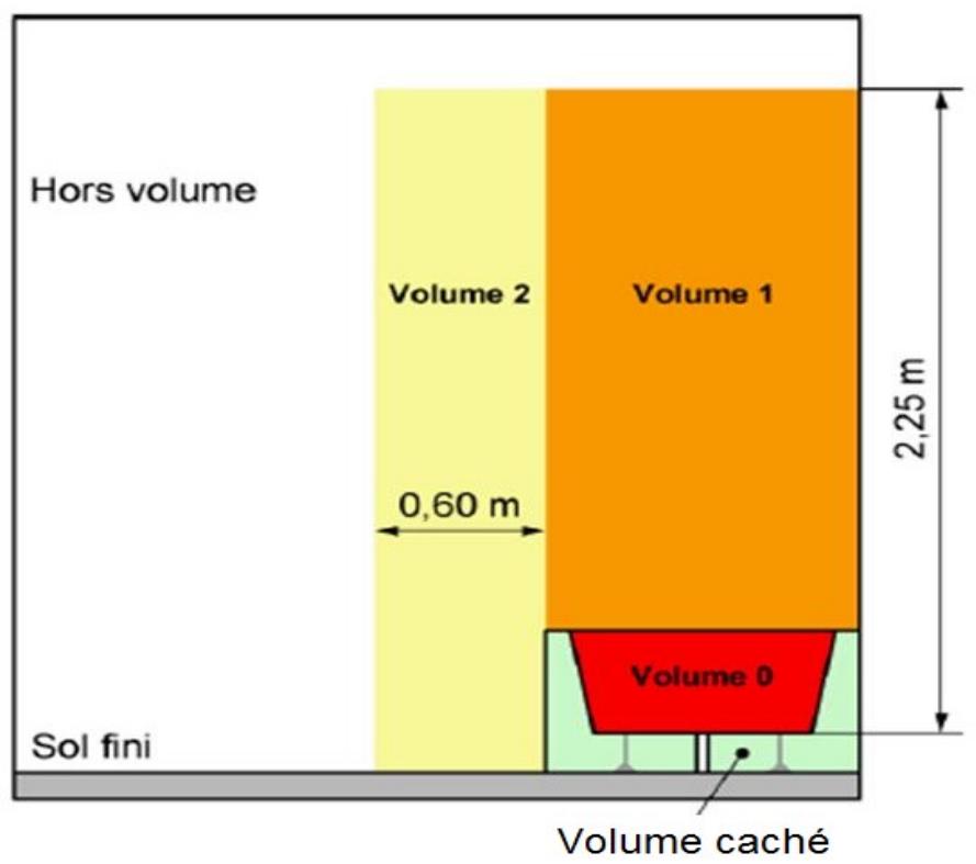 BESTHERM Terra - Installation dans la SALLE de BAIN - 1