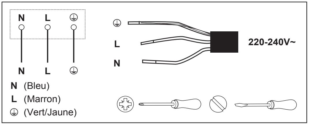 COOKE & LEWIS Plaque de cuisson vitrocéramique 4 zones - Avertissement : il s'agit d'un appareil de classe 1. il ne DOIT pas être raccordé à la terre. - 1