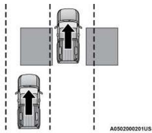 RAM 1500 Phase 2 (2024-2025) - SURVEILLANCE DES ANGLES MORTS (BSM) - 1