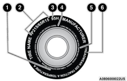 RAM 1500 Phase 2 (2024-2025) - Inscriptions sur les pneus - 1