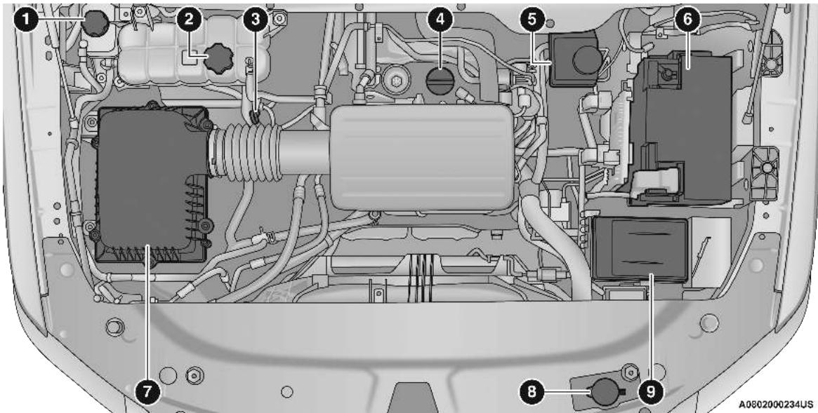 RAM 1500 Phase 2 (2024-2025) - MOTEUR DE 3,6 L AVEC SYSTÉME D'ARRÊT ET DE DEMARRAGE - 1