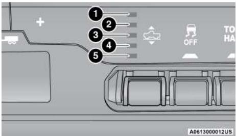 RAM 1500 Phase 2 (2024-2025) - DESCRIPTION - 1
