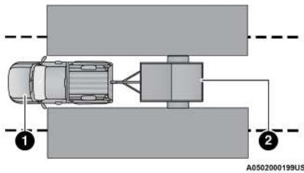 RAM 1500 Phase 2 (2024-2025) - REMARQUE: - 1